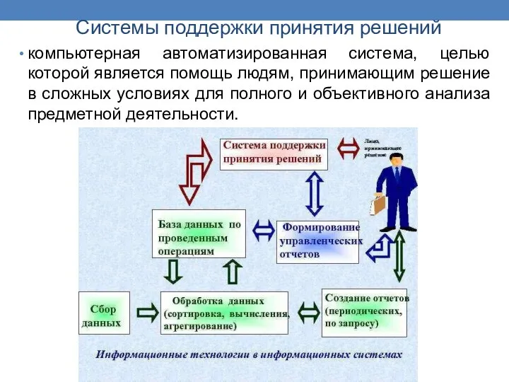 Системы поддержки принятия решений компьютерная автоматизированная система, целью которой является помощь людям,