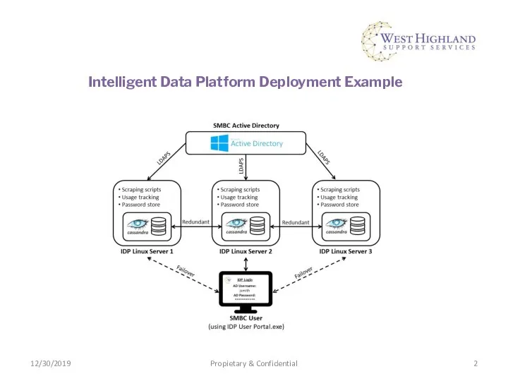 Intelligent Data Platform Deployment Example Propietary & Confidential 12/30/2019