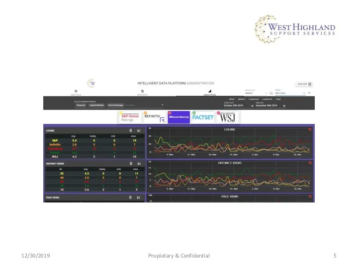 Propietary & Confidential 12/30/2019