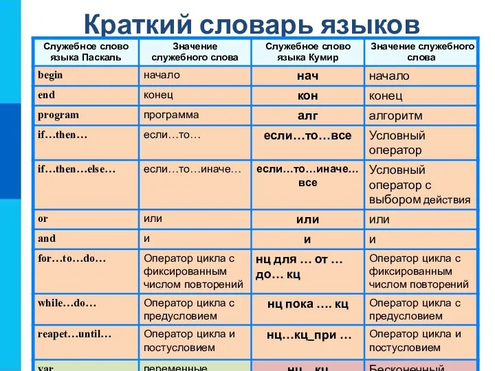 Краткий словарь языков