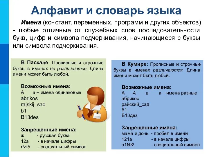 Алфавит и словарь языка Имена (констант, переменных, программ и других объектов) -