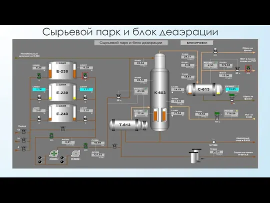 Сырьевой парк и блок деаэрации