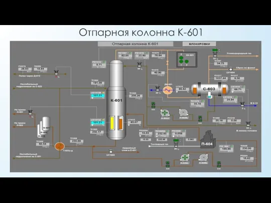 Отпарная колонна К-601