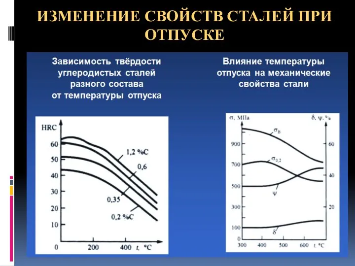 ИЗМЕНЕНИЕ СВОЙСТВ СТАЛЕЙ ПРИ ОТПУСКЕ