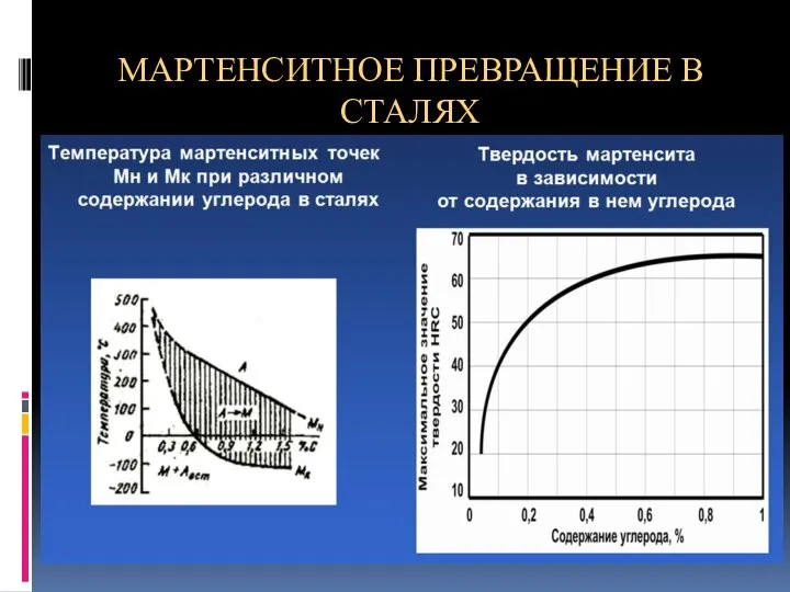 МАРТЕНСИТНОЕ ПРЕВРАЩЕНИЕ В СТАЛЯХ