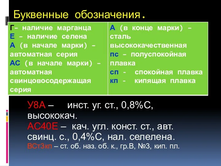 Буквенные обозначения. У8А – инст. уг. ст., 0,8%С, высококач. АС40Е – кач.