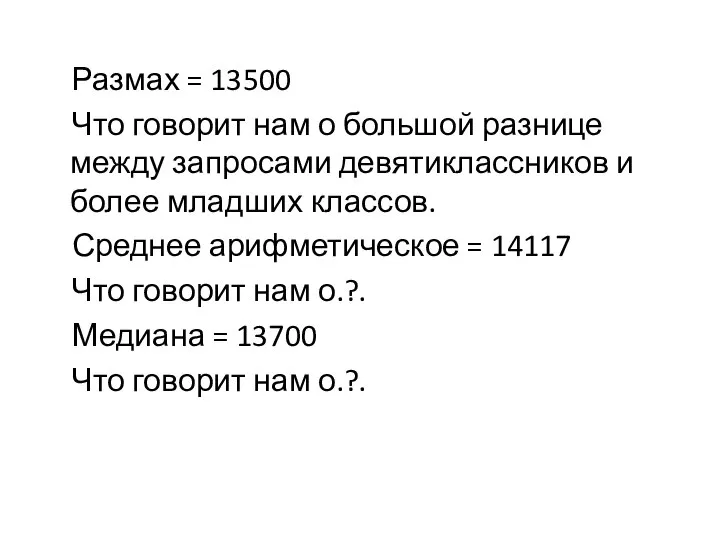 Размах = 13500 Что говорит нам о большой разнице между запросами девятиклассников