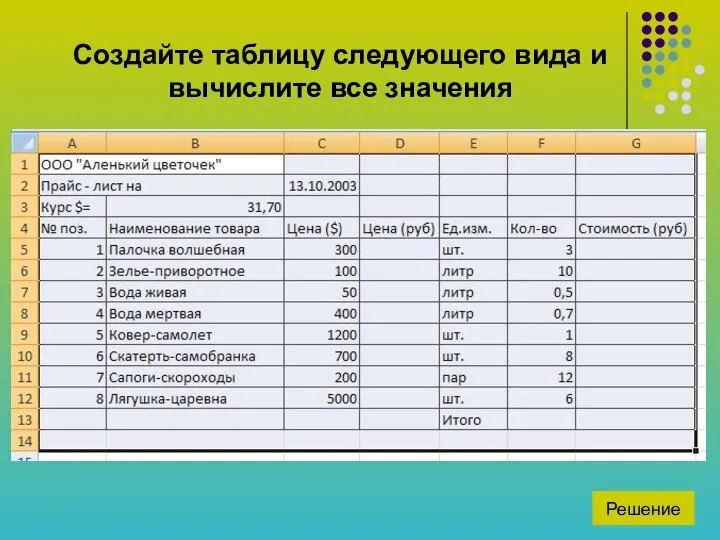 Создайте таблицу следующего вида и вычислите все значения Решение