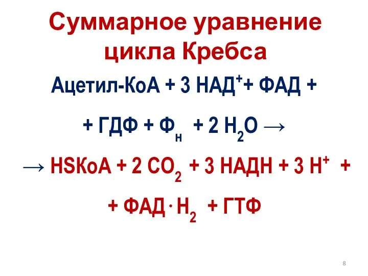 Ацетил-КoA + 3 НАД++ ФАД + + ГДФ + Фн + 2