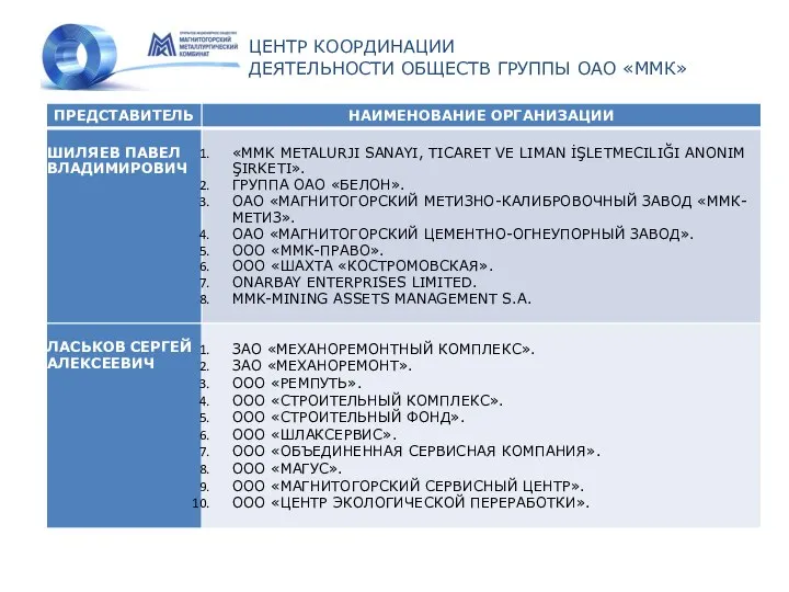 ЦЕНТР КООРДИНАЦИИ ДЕЯТЕЛЬНОСТИ ОБЩЕСТВ ГРУППЫ ОАО «ММК»