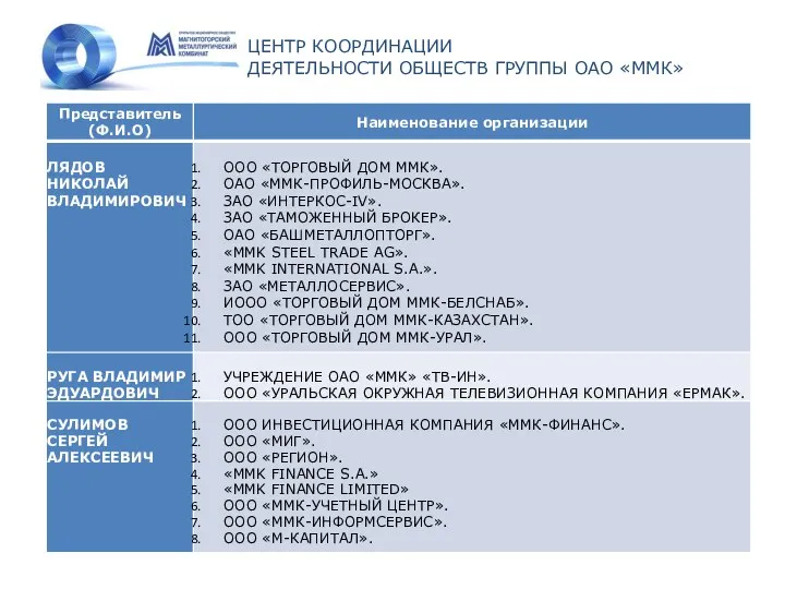 ЦЕНТР КООРДИНАЦИИ ДЕЯТЕЛЬНОСТИ ОБЩЕСТВ ГРУППЫ ОАО «ММК»