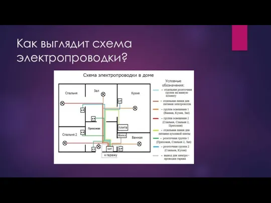 Как выглядит схема электропроводки?