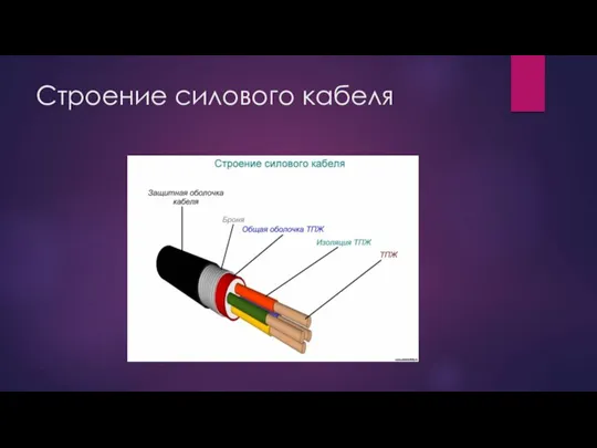 Строение силового кабеля