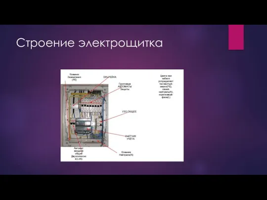 Строение электрощитка