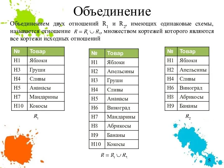 Объединение Объединением двух отношений R1 и R2, имеющих одинаковые схемы, называется отношение