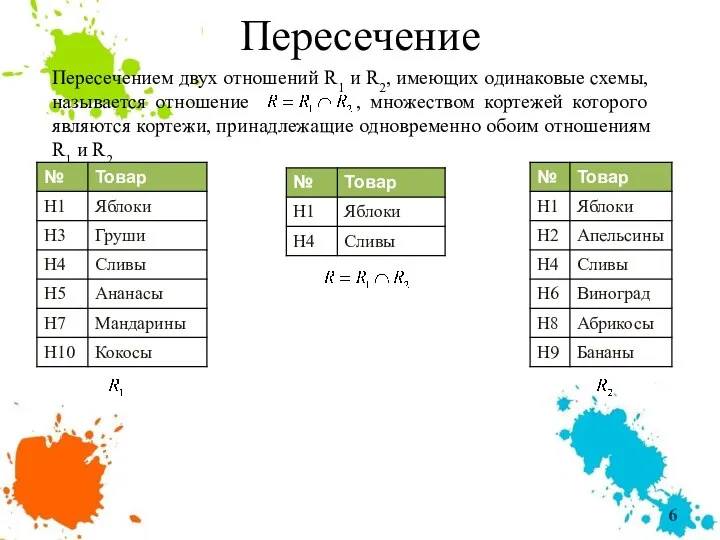 Пересечение Пересечением двух отношений R1 и R2, имеющих одинаковые схемы, называется отношение