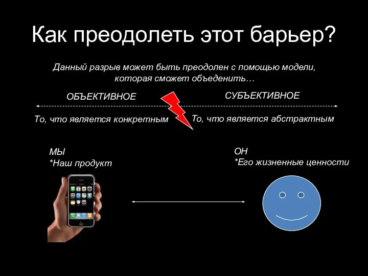 Как преодолеть этот барьер? Данный разрыв может быть преодолен с помощью модели,