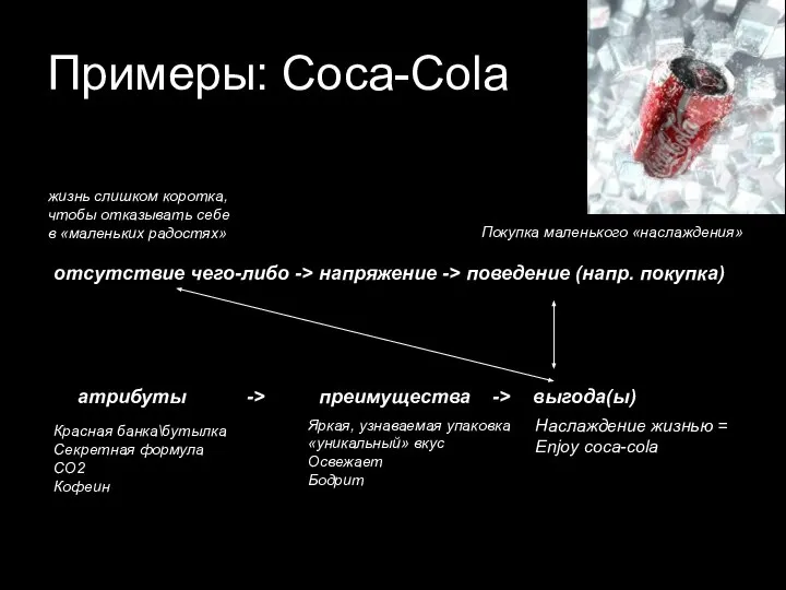 Примеры: Coca-Cola отсутствие чего-либо -> напряжение -> поведение (напр. покупка) атрибуты ->