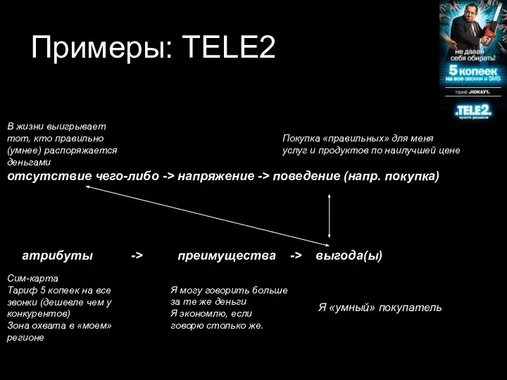 Примеры: TELE2 отсутствие чего-либо -> напряжение -> поведение (напр. покупка) атрибуты ->