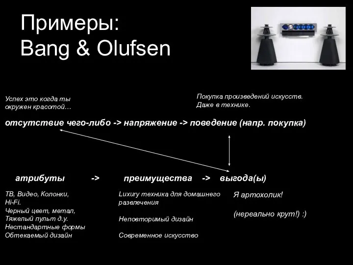 Примеры: Bang & Olufsen отсутствие чего-либо -> напряжение -> поведение (напр. покупка)