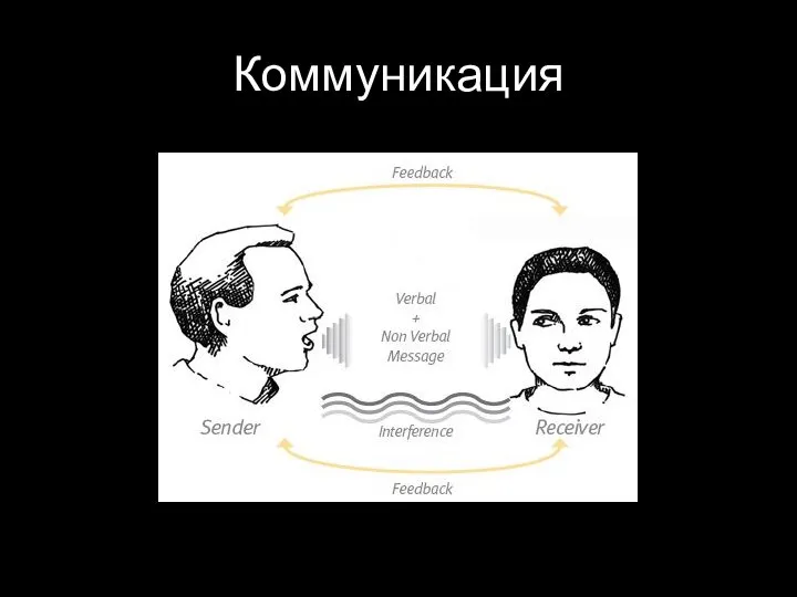 Коммуникация