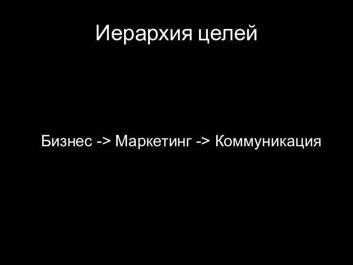 Иерархия целей Бизнес -> Маркетинг -> Коммуникация