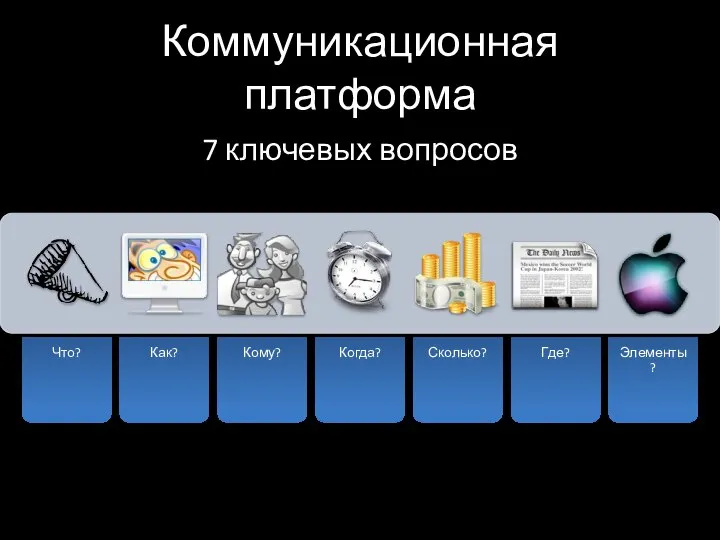 Коммуникационная платформа 7 ключевых вопросов