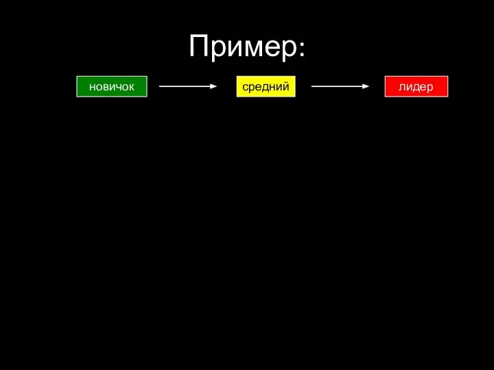 Пример: новичок средний лидер