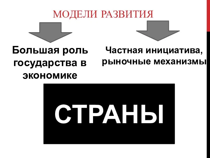 МОДЕЛИ РАЗВИТИЯ Большая роль государства в экономике Частная инициатива, рыночные механизмы СТРАНЫ