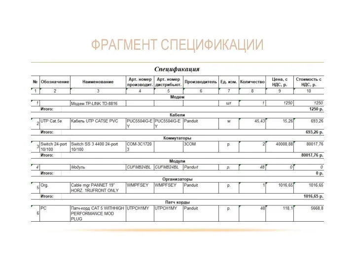 ФРАГМЕНТ СПЕЦИФИКАЦИИ