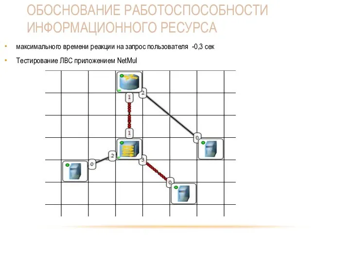 ОБОСНОВАНИЕ РАБОТОСПОСОБНОСТИ ИНФОРМАЦИОННОГО РЕСУРСА максимального времени реакции на запрос пользователя -0,3 сек Тестирование ЛВС приложением NetMul