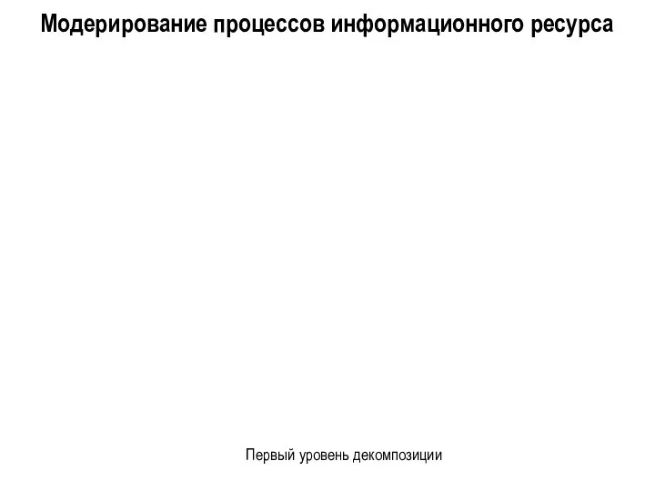 Модерирование процессов информационного ресурса Первый уровень декомпозиции