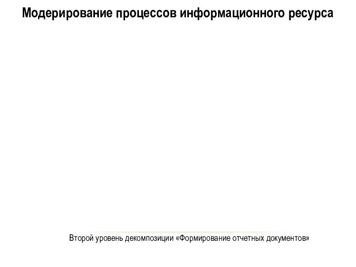 Модерирование процессов информационного ресурса Второй уровень декомпозиции «Формирование отчетных документов»