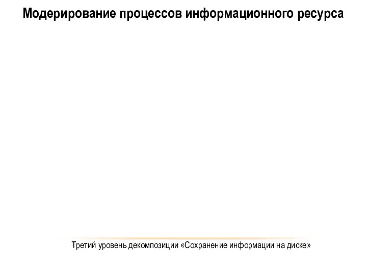 Модерирование процессов информационного ресурса Третий уровень декомпозиции «Сохранение информации на диске»