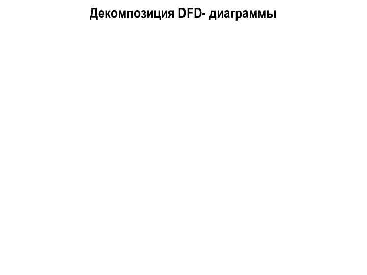 Декомпозиция DFD- диаграммы