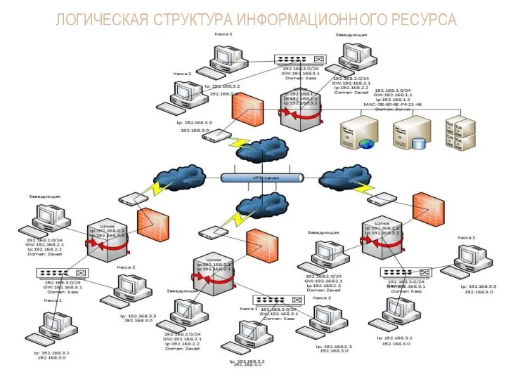 ЛОГИЧЕСКАЯ СТРУКТУРА ИНФОРМАЦИОННОГО РЕСУРСА