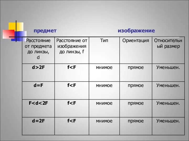 предмет изображение