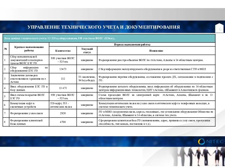 УПРАВЛЕНИЕ ТЕХНИЧЕСКОГО УЧЕТА И ДОКУМЕНТИРОВАНИЯ 6