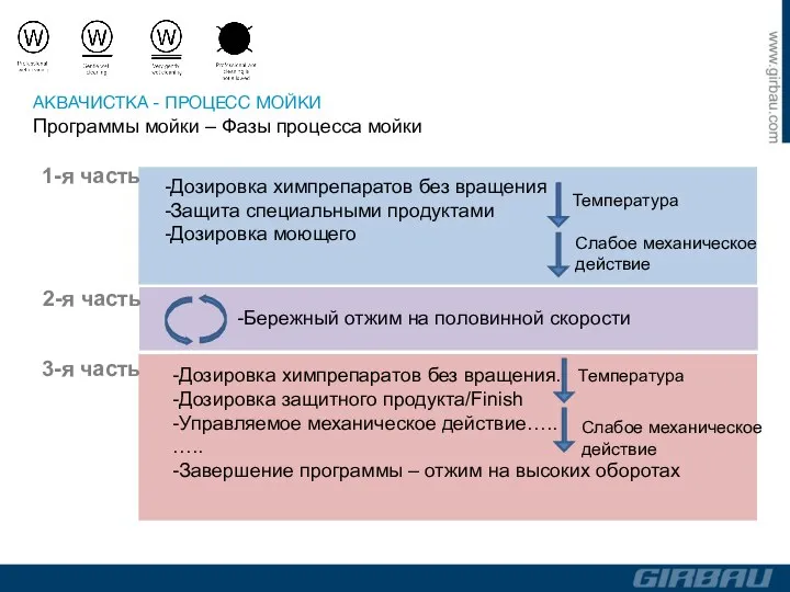 1-я часть 2-я часть 3-я часть -Дозировка химпрепаратов без вращения -Защита специальными