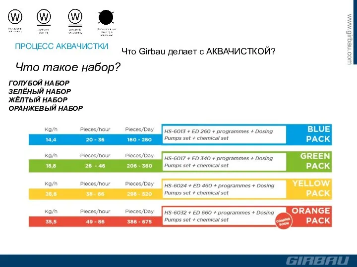 Что такое набор? ГОЛУБОЙ НАБОР ЗЕЛЁНЫЙ НАБОР ЖЁЛТЫЙ НАБОР ОРАНЖЕВЫЙ НАБОР ПРОЦЕСС