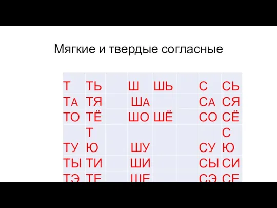 Мягкие и твердые согласные