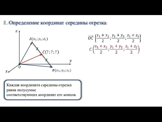 1. Определение координат середины отрезка Каждая координата середины отрезка равна полусумме соответствующих координат его концов.