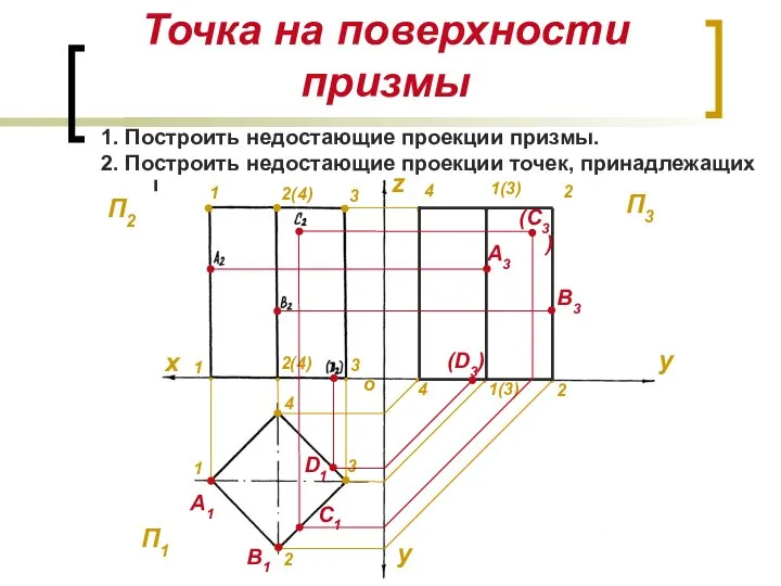 Точка на поверхности призмы 1. Построить недостающие проекции призмы. 2. Построить недостающие