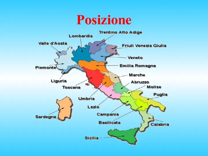 Posizione