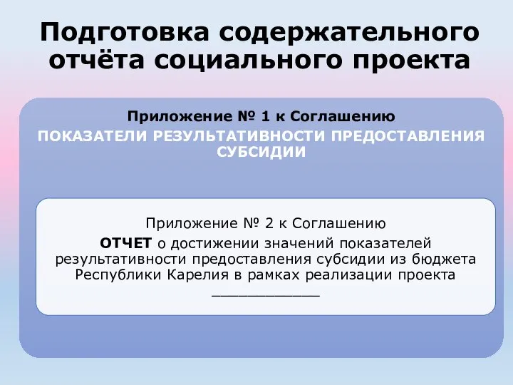 Подготовка содержательного отчёта социального проекта