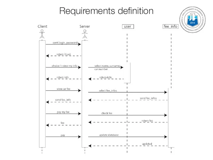 Requirements definition