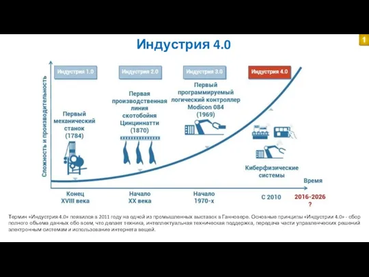 Индустрия 4.0 1 Термин «Индустрия 4.0» появился в 2011 году на одной