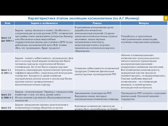 Характеристика этапов эволюции космонавтики (по А.Г.Ионину) 3