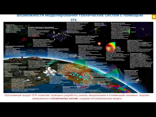 Возможности моделирования технических систем с помощью STK Программный продукт STK позволяет проводить