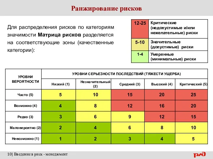 Ранжирование рисков 10| Введение в риск - менеджмент Для распределения рисков по